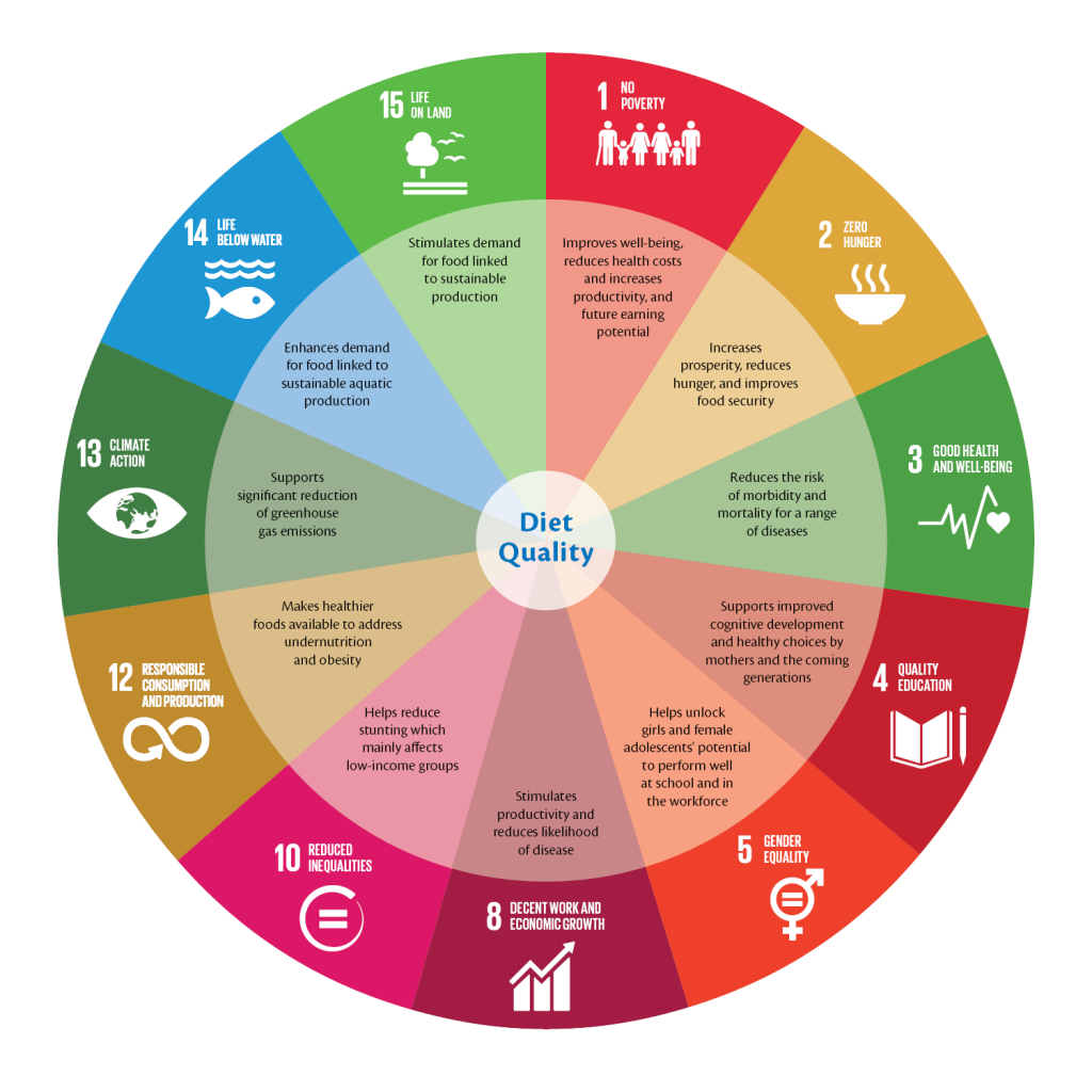 SDGs – Global Panel